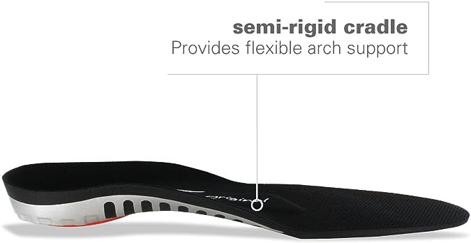 Spenco Insoles