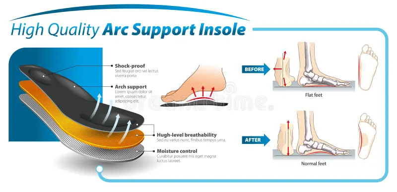 VKTRY Insoles